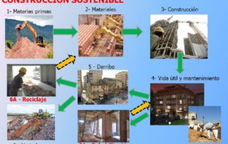 NOTIO: declaraciones ambientales de producto