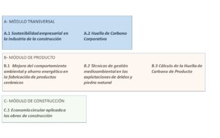 PROGRAMA DE CAPACITACIÓN EN EL ÁMBITO DE LA SOSTENIBILIDAD DEL PERSONAL DE LA INDUSTRIA DE LA CONSTRUCCIÓN DE CASTILLA LA MANCHA